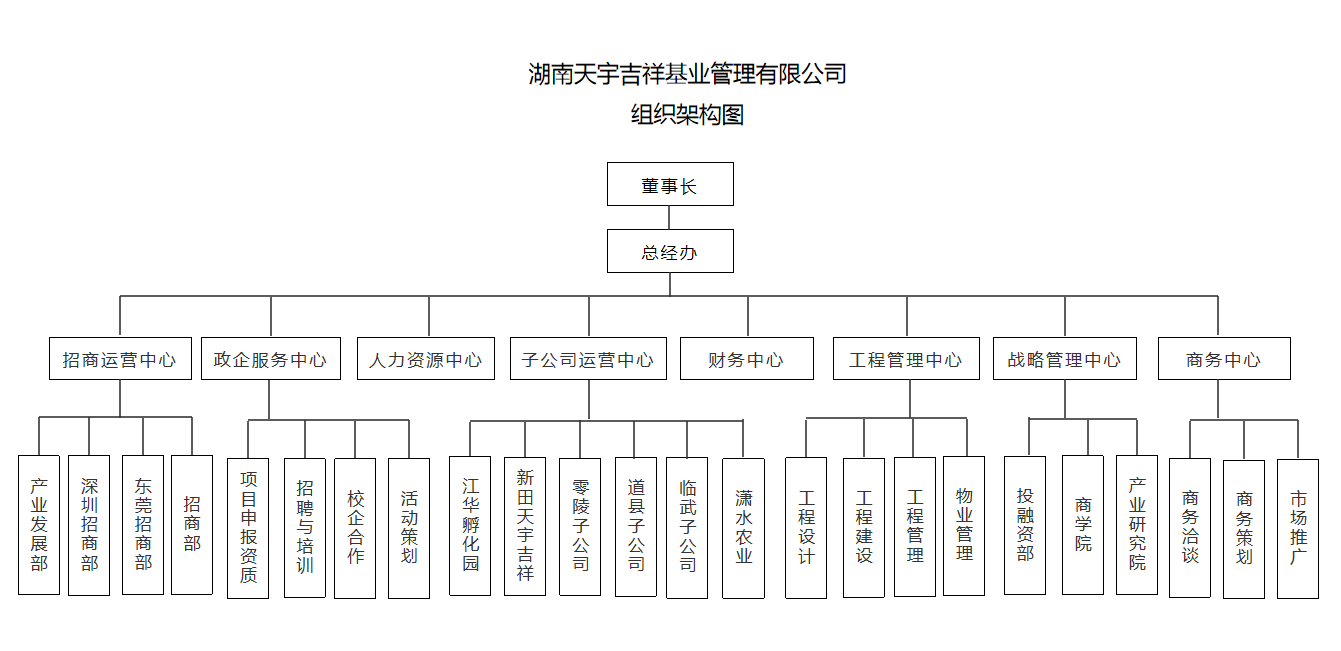 组织架构图.jpg